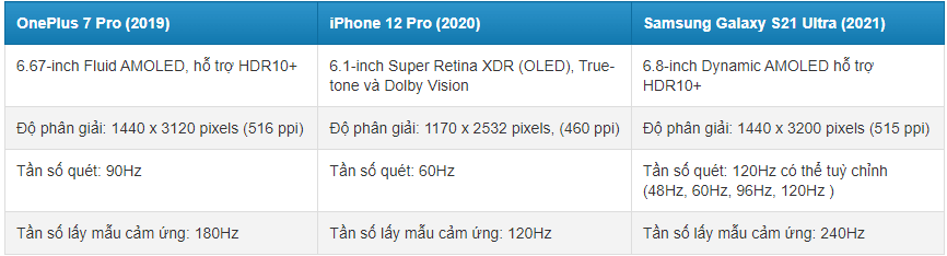 iPhone 13 Pro Max: Màn hình lớn nhất của Apple kể từ iPhone 4